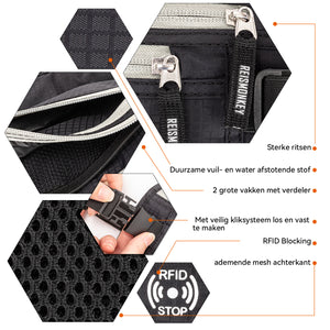 Moneybelt RFID